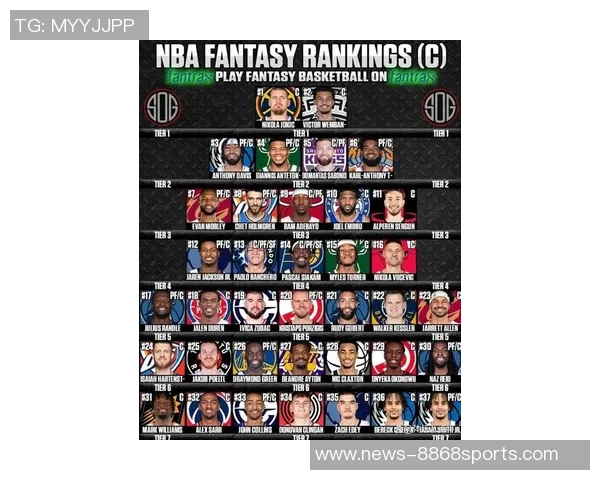 NBA新赛季第五中锋评选结果揭晓恩比德荣登榜首引发热议 NBA新赛季第五中锋评选结果揭晓恩比德荣登榜首引发热议