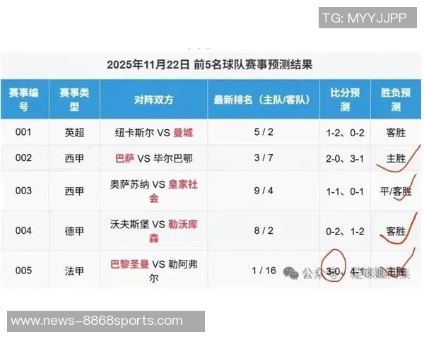 五大联赛进球数超出xG正负值的五支球队分析拜仁领先法鹰热刺表现抢眼 五大联赛进球数超出xG正负值的五支球队分析拜仁领先法鹰热刺表现抢眼