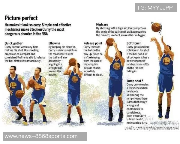 帕森斯分析库里投篮技巧称其若愿意可打到45岁